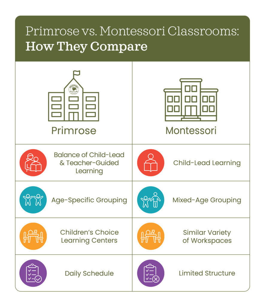 comparison chart outlining four differences between Primrose and Montessori approaches